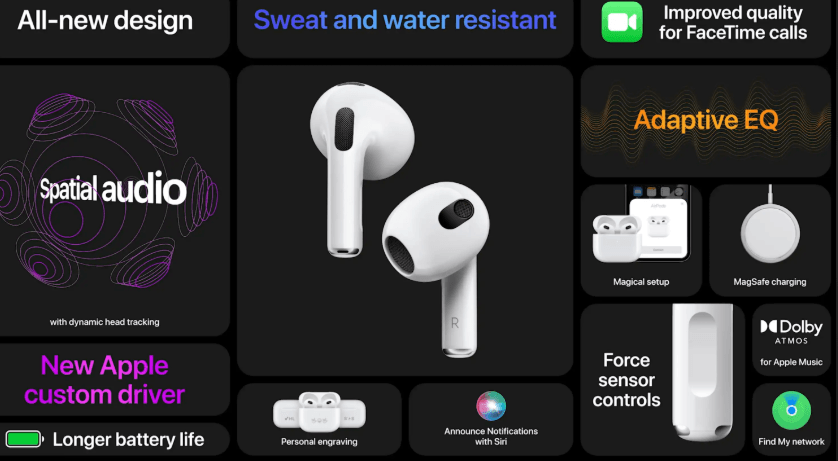 AirPods 3rd generation with Lightning Charging Case iDestiny