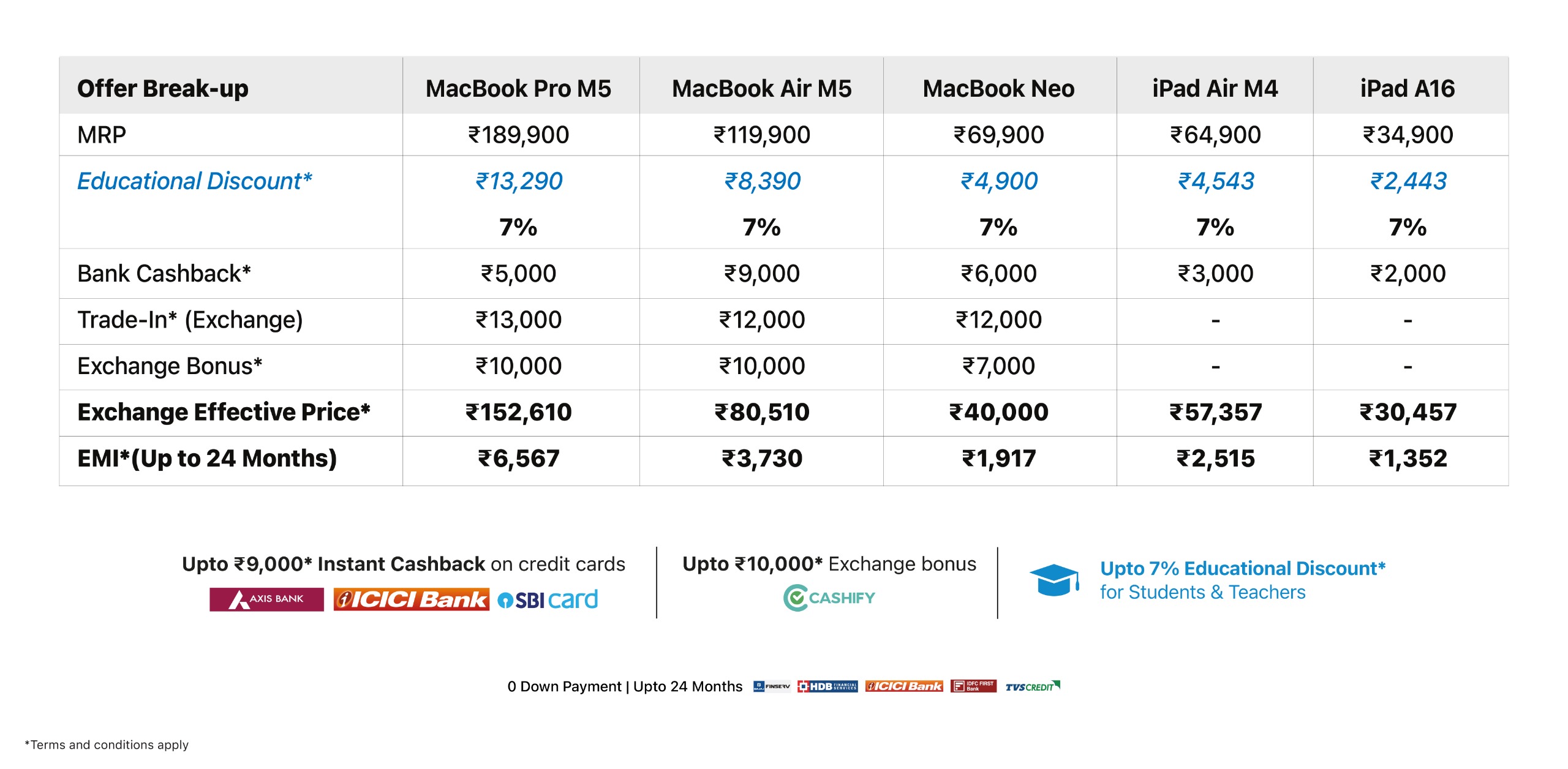 Price table