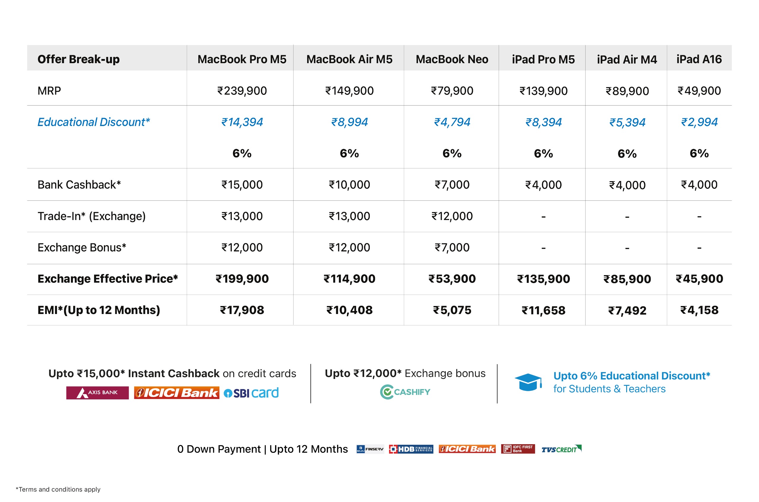 Mac new price table